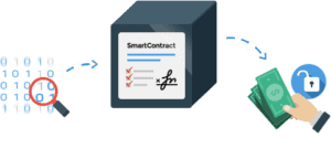 Smart Contract - wie funktioniert das?